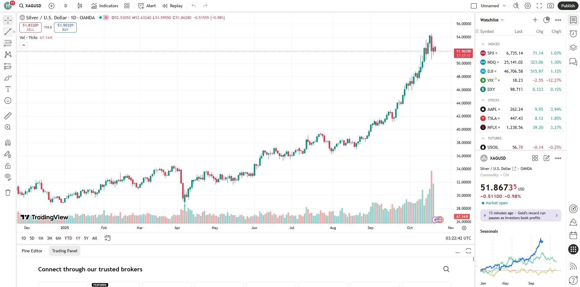Giá bạc thế giới 21/10 tạm giảm Giá bạc thế giới 21/10 tạm giảm