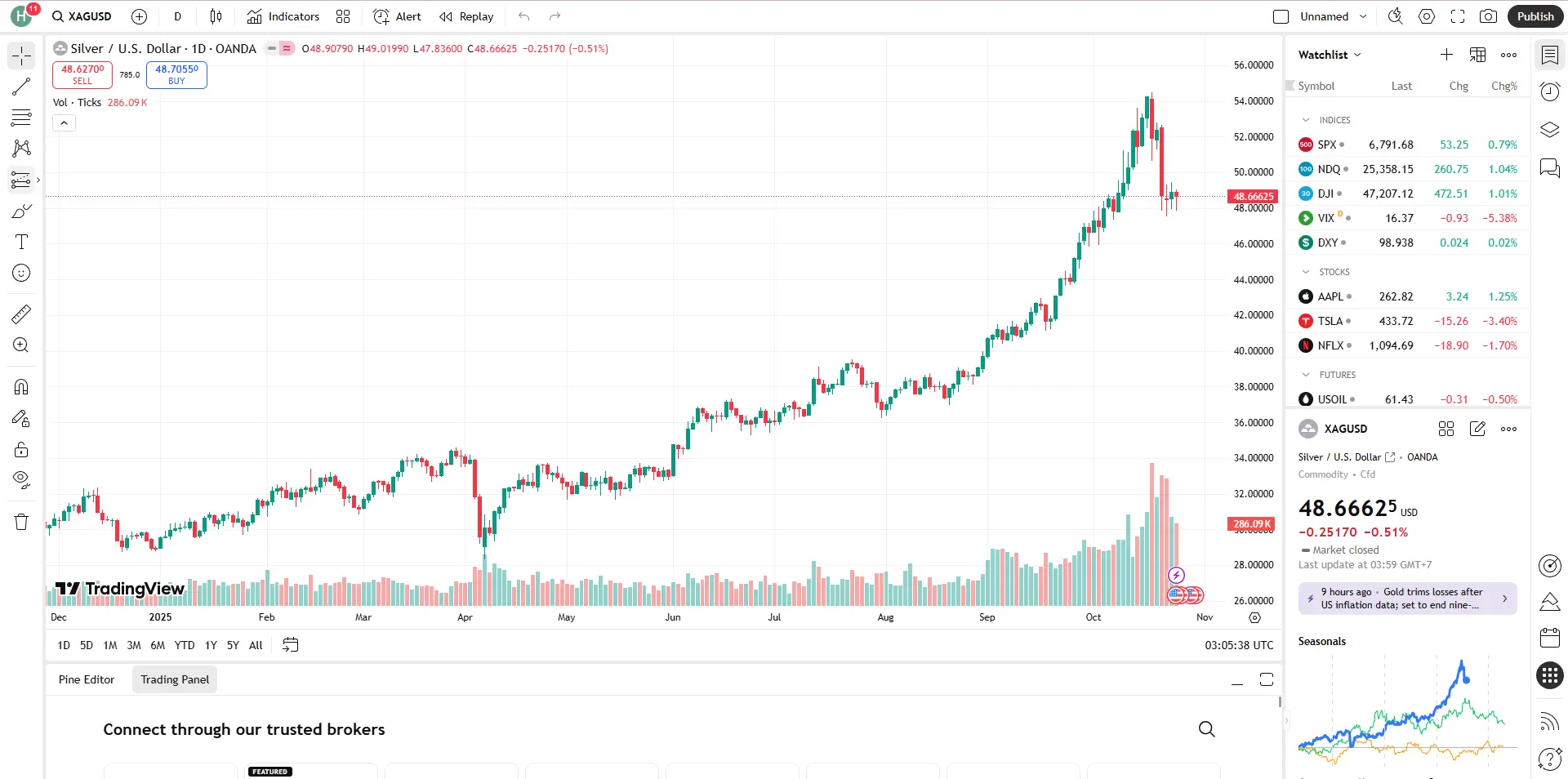 Giá bạc thế giới 25/10 Giá bạc thế giới 25/10
