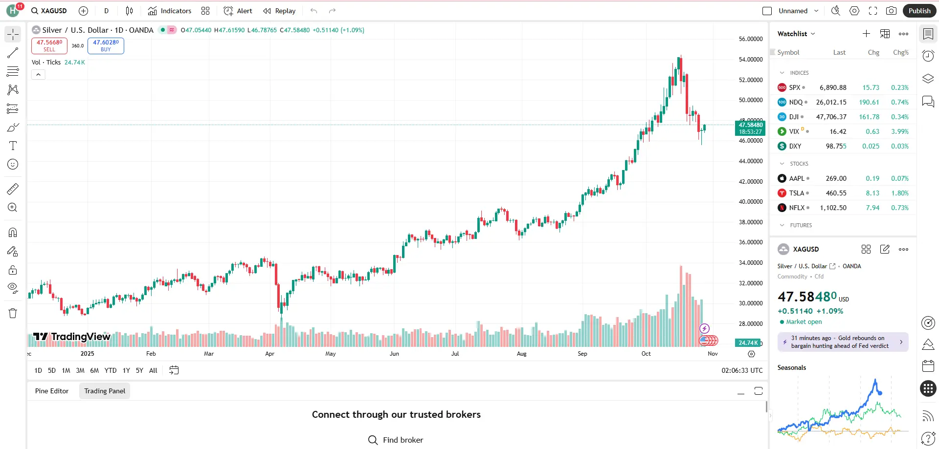 Giá bạc hôm nay 24h (29/10) Giá bạc hôm nay 24h (29/10)