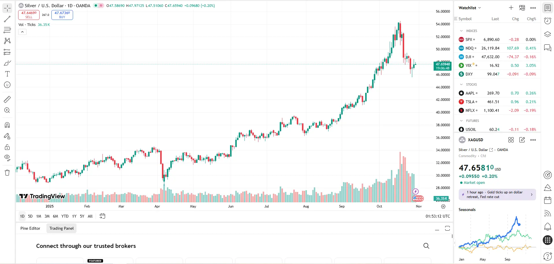Giá bạc thế giới 30/10 Giá bạc thế giới 30/10