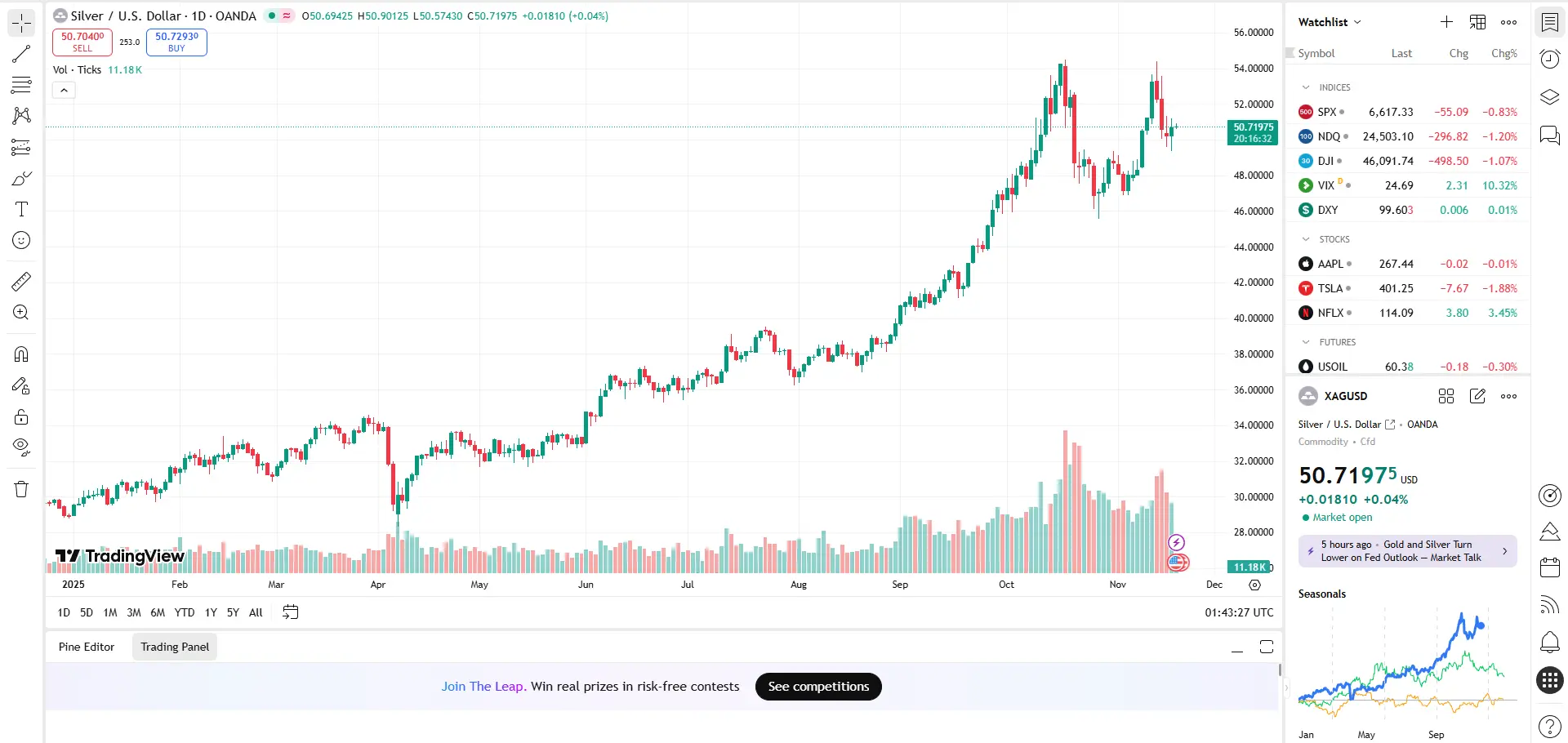 Giá bạc hôm nay (19/11) Giá bạc hôm nay (19/11)
