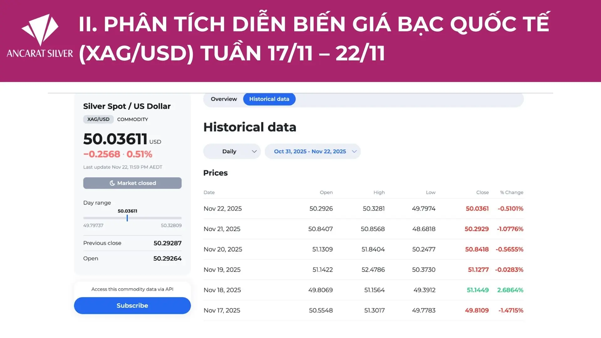 BÁO CÁO CHUYÊN SÂU THỊ TRƯỜNG BẠC 17 - 22/11 BÁO CÁO CHUYÊN SÂU THỊ TRƯỜNG BẠC 17 - 22/11
