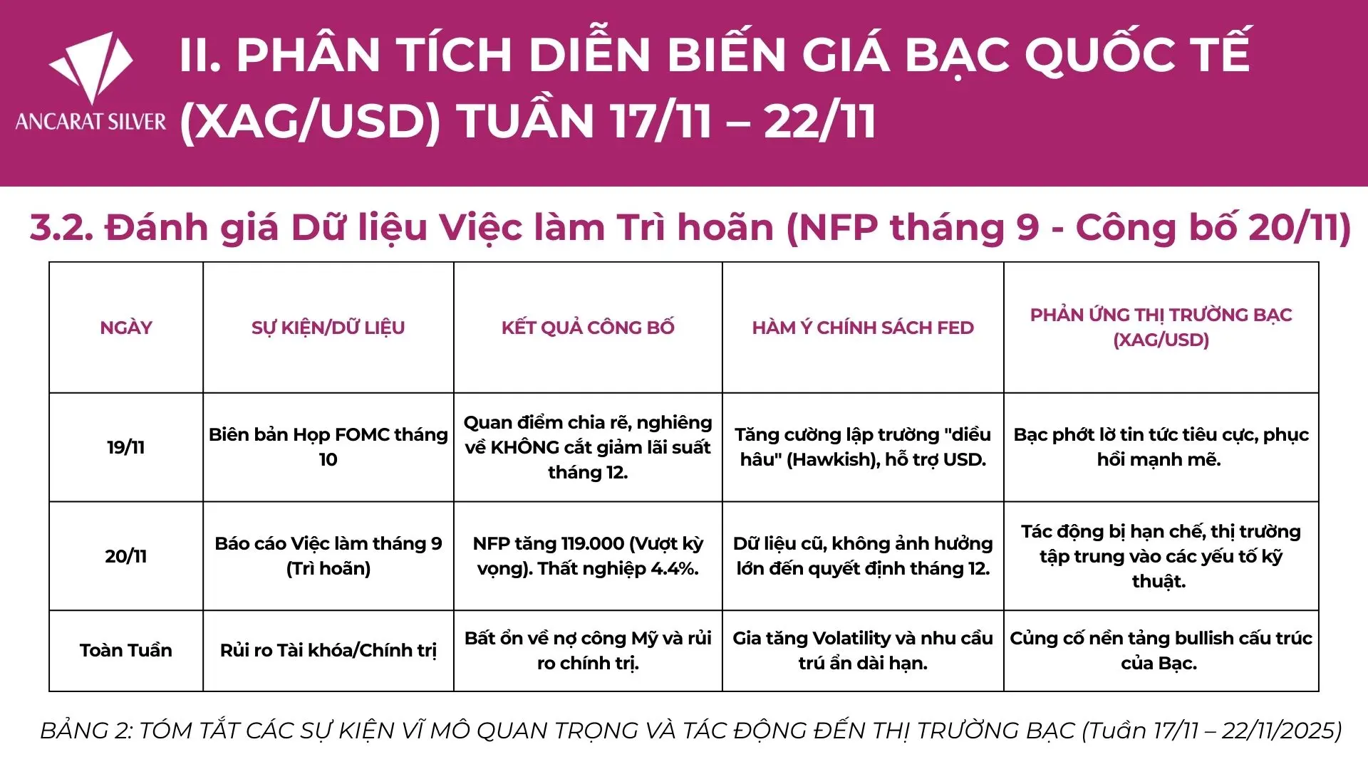 Xem BÁO CÁO CHUYÊN SÂU THỊ TRƯỜNG BẠC 17 - 22/11 Xem BÁO CÁO CHUYÊN SÂU THỊ TRƯỜNG BẠC 17 - 22/11