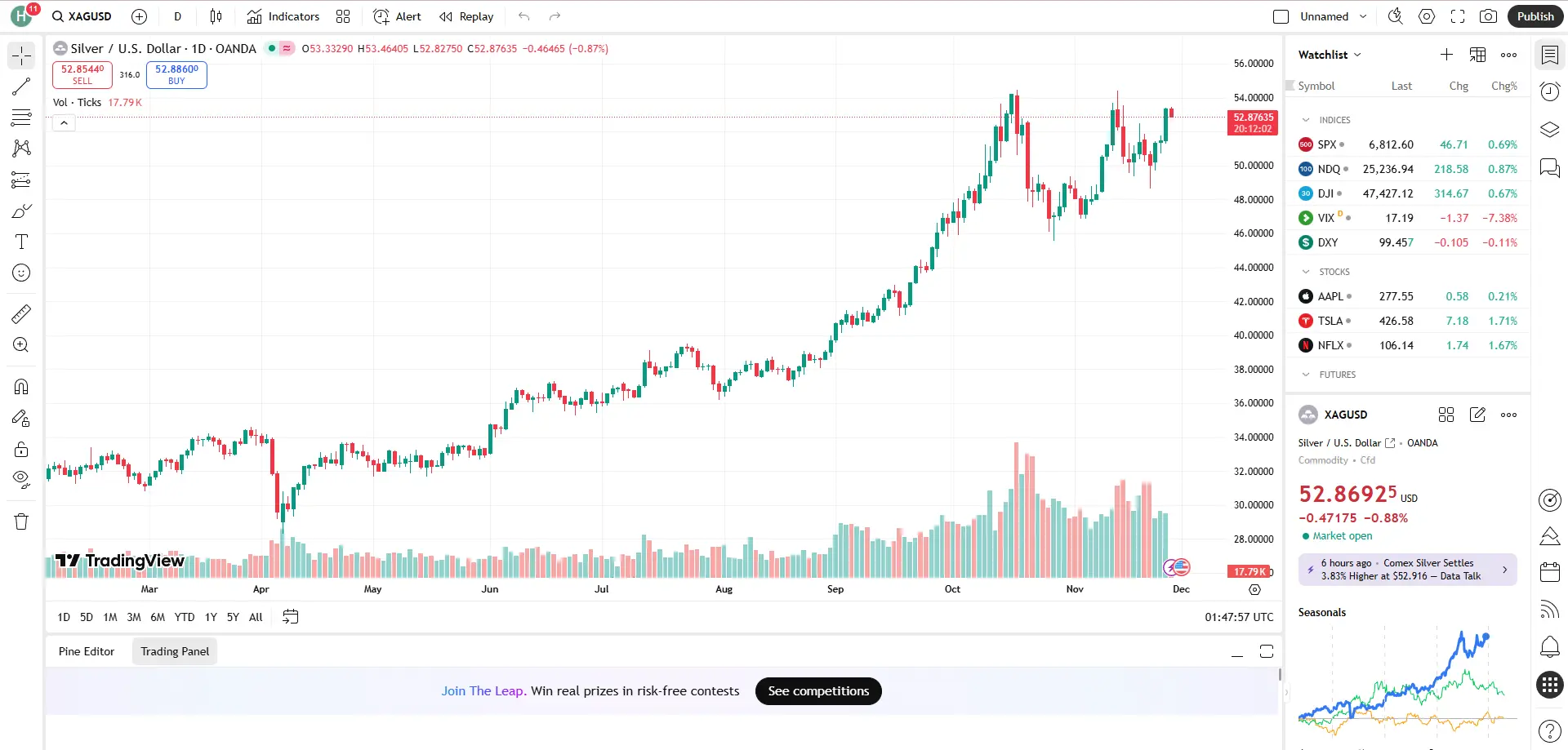 Giá bạc hôm nay 27/11 Giá bạc hôm nay 27/11
