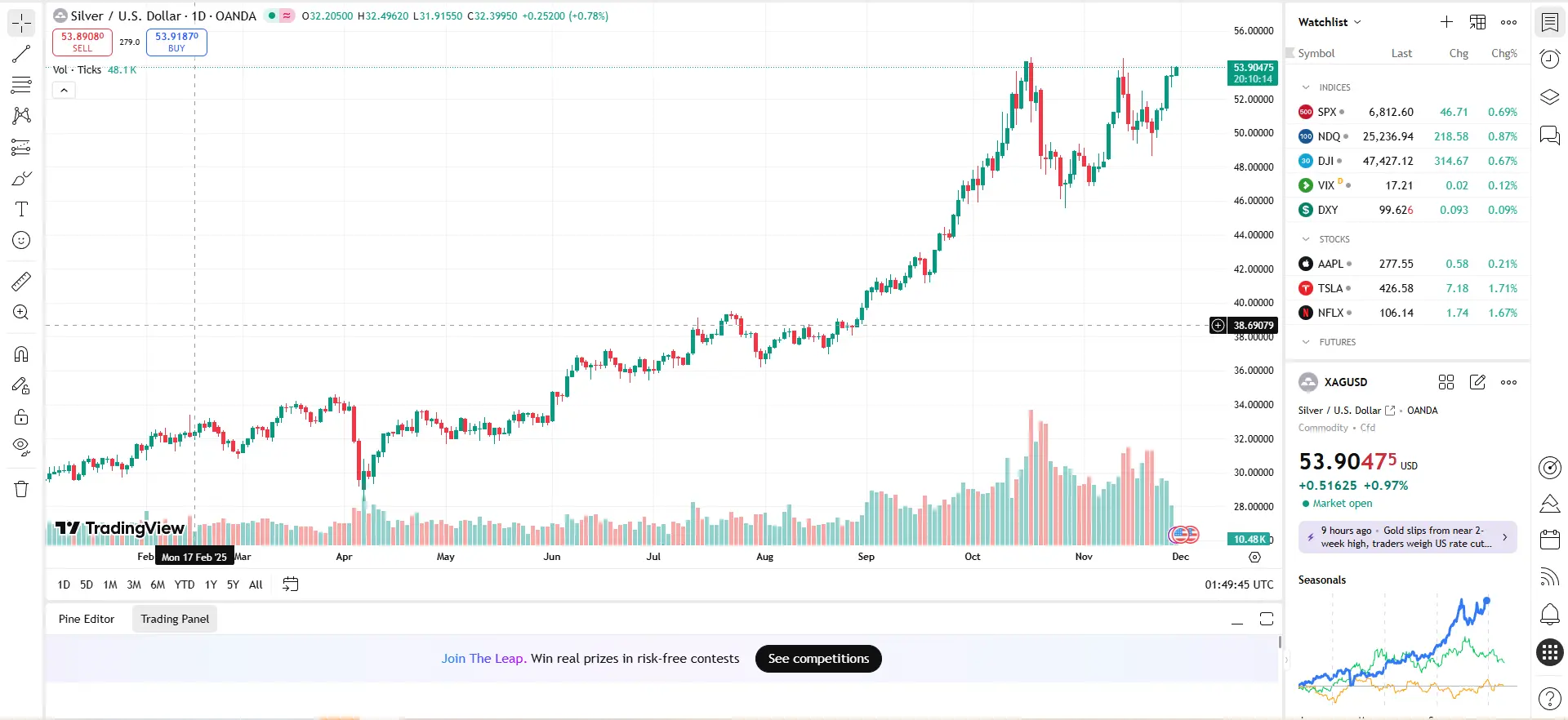 Giá bạc miếng hôm nay 28/11 Giá bạc miếng hôm nay 28/11