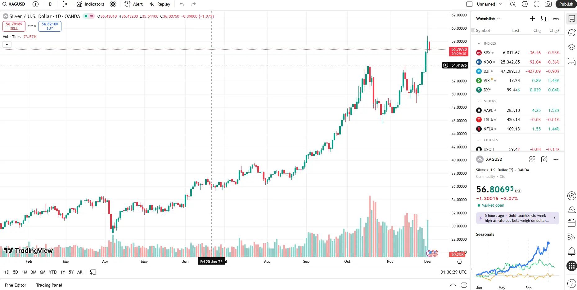 Giá Bạc Hôm Nay 02/12/2025 Giá Bạc Hôm Nay 02/12/2025