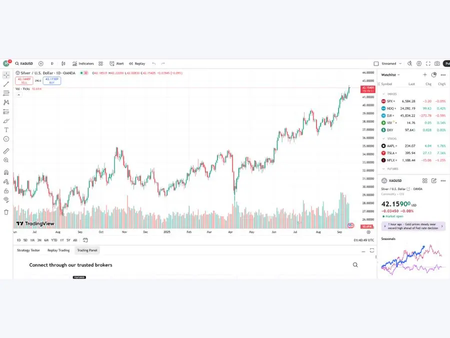 Giá bạc thế giới ổn định Giá bạc thế giới ổn định