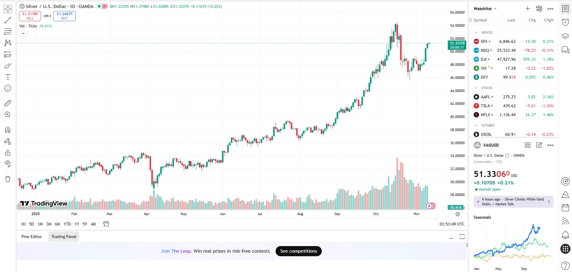 Cập nhật Giá bạc Ancarat hôm nay 12/11