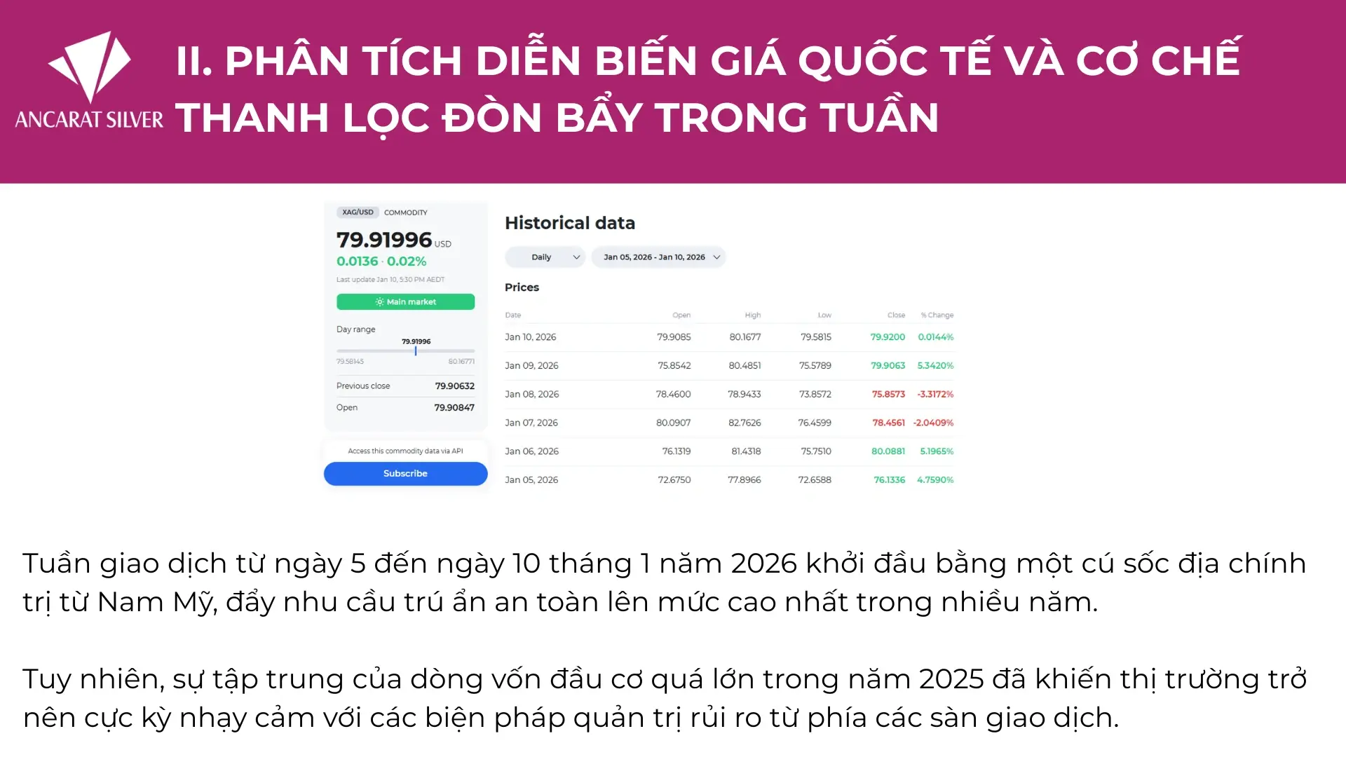 Bảng dữ liệu lịch sử giá bạc thế giới tuần 5-10/1/2026 và phân tích cơ chế thanh lọc đòn bẩy sau cú sốc địa chính trị Bảng dữ liệu lịch sử giá bạc thế giới tuần 5-10/1/2026 và phân tích cơ chế thanh lọc đòn bẩy sau cú sốc địa chính trị