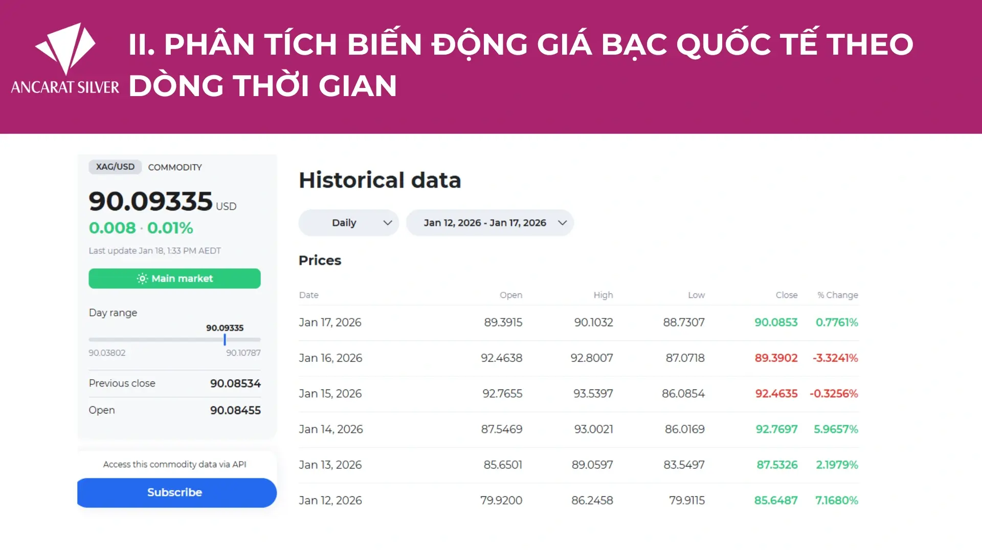 Lịch sử thị trường bạc tuần 12-17/01/2026: Xác lập đỉnh 93.53 USD và giữ vững mốc hỗ trợ 90 USD. Lịch sử thị trường bạc tuần 12-17/01/2026: Xác lập đỉnh 93.53 USD và giữ vững mốc hỗ trợ 90 USD.