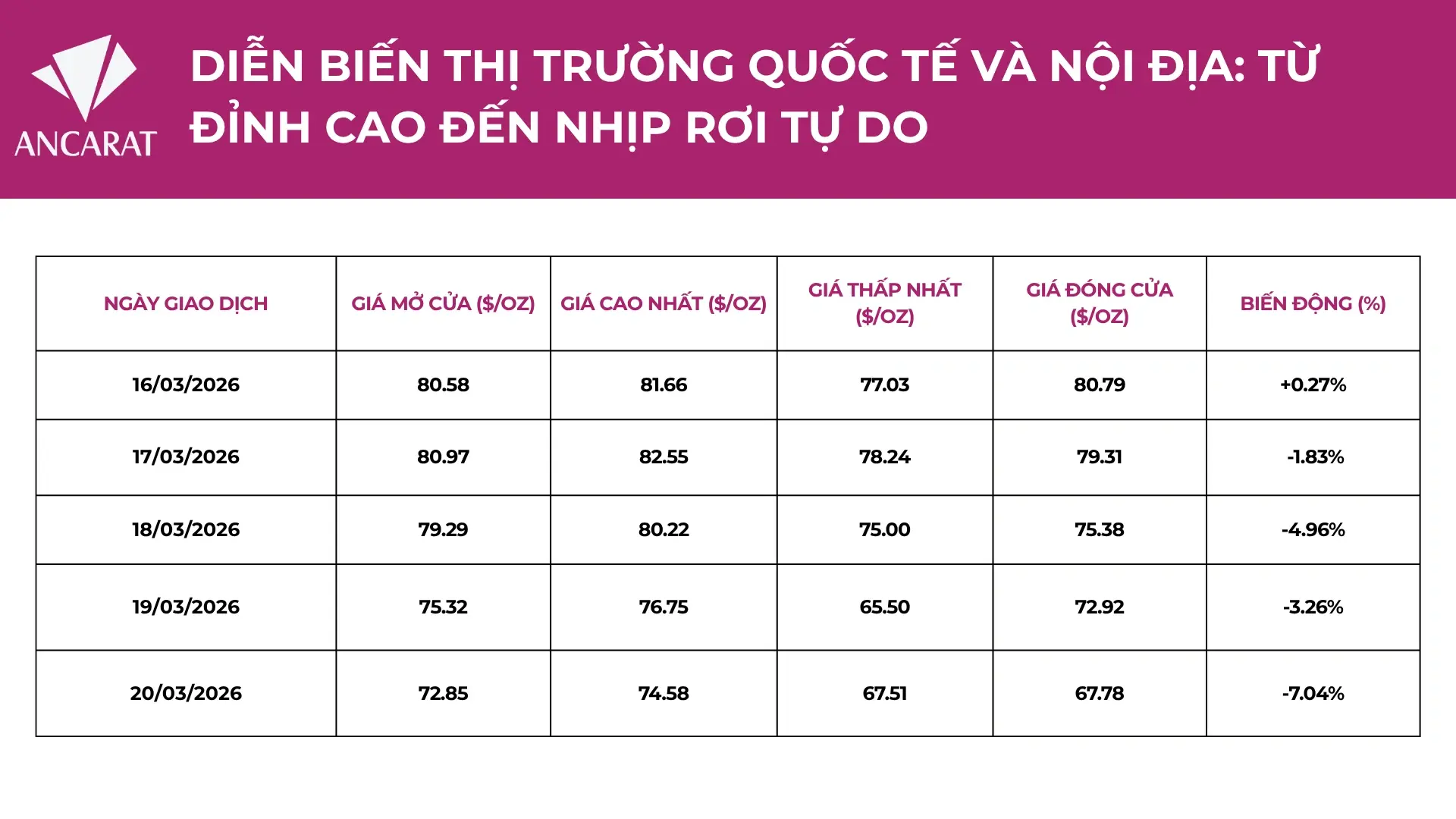 Thị trường bạc biểu đồ tuần điều chỉnh sâu